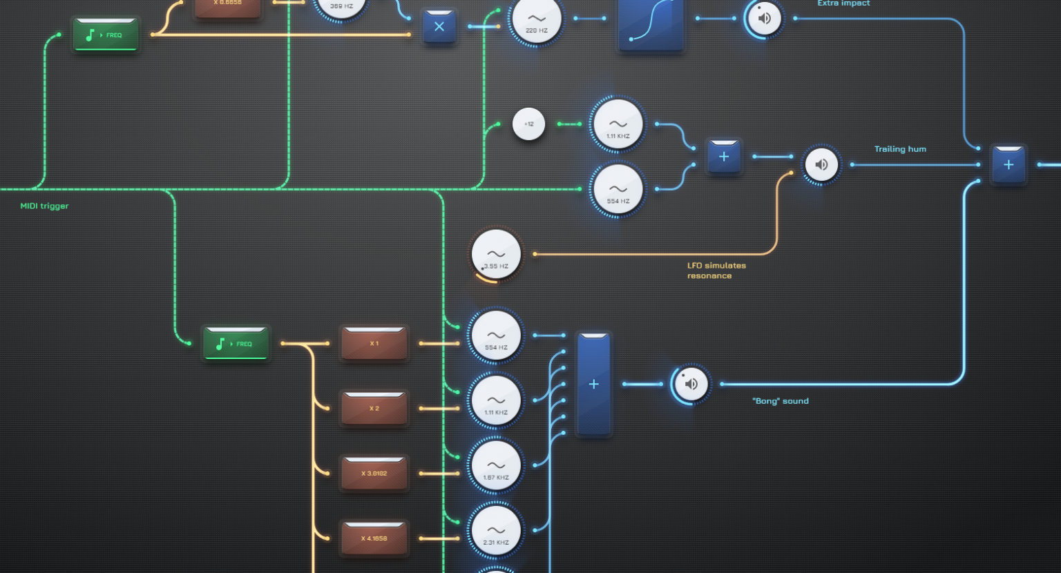0.7.7 Update – Node Changes, Timeline Muting, and Upcoming Polyphonic ...